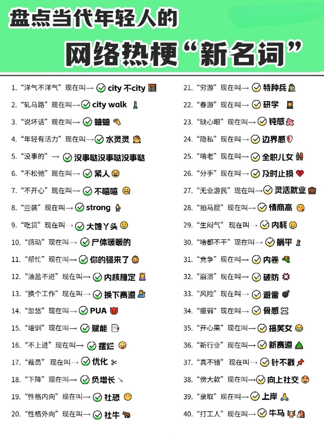带你了解：网络新词有哪些？