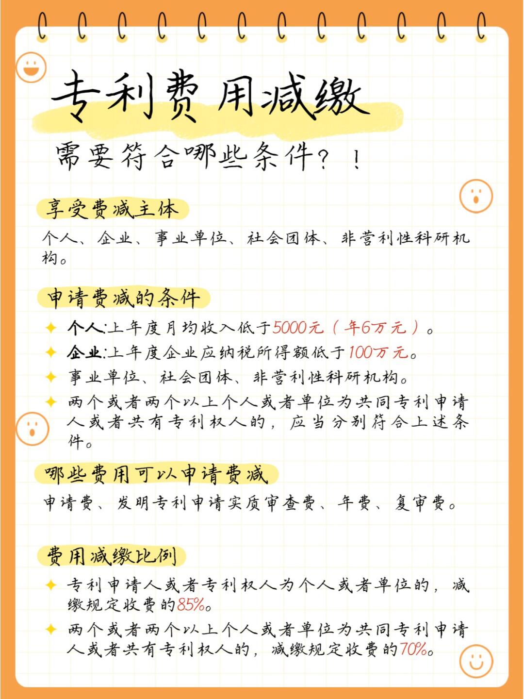 专利费减申请条件解析