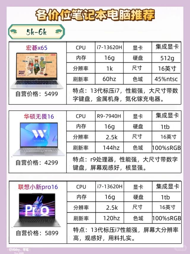 买笔记本电脑价格多少合适