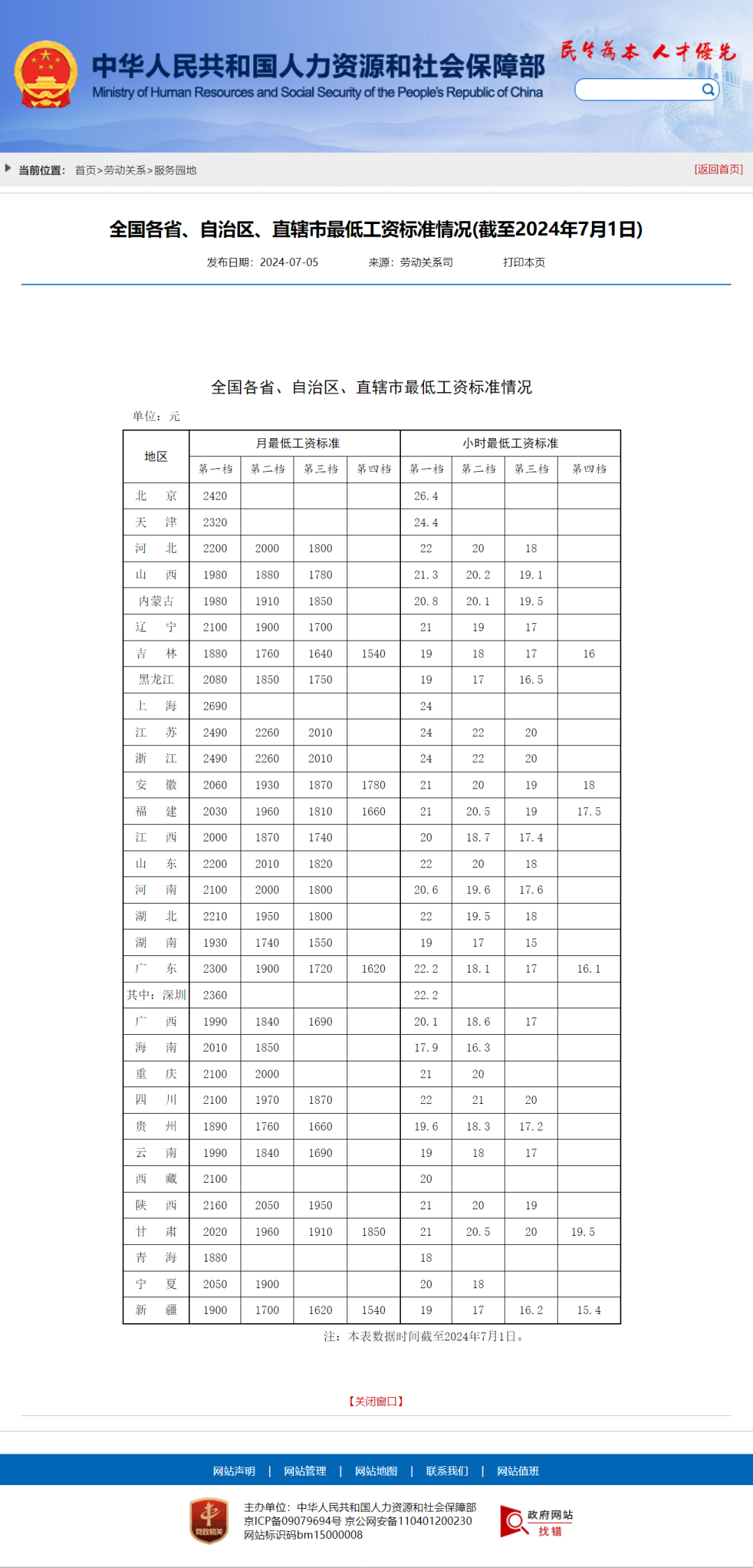 太原目前最低工资标准