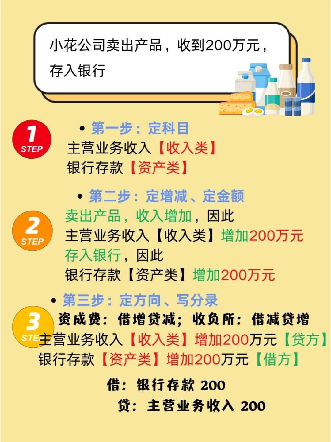 借贷记账法其特点有哪些？