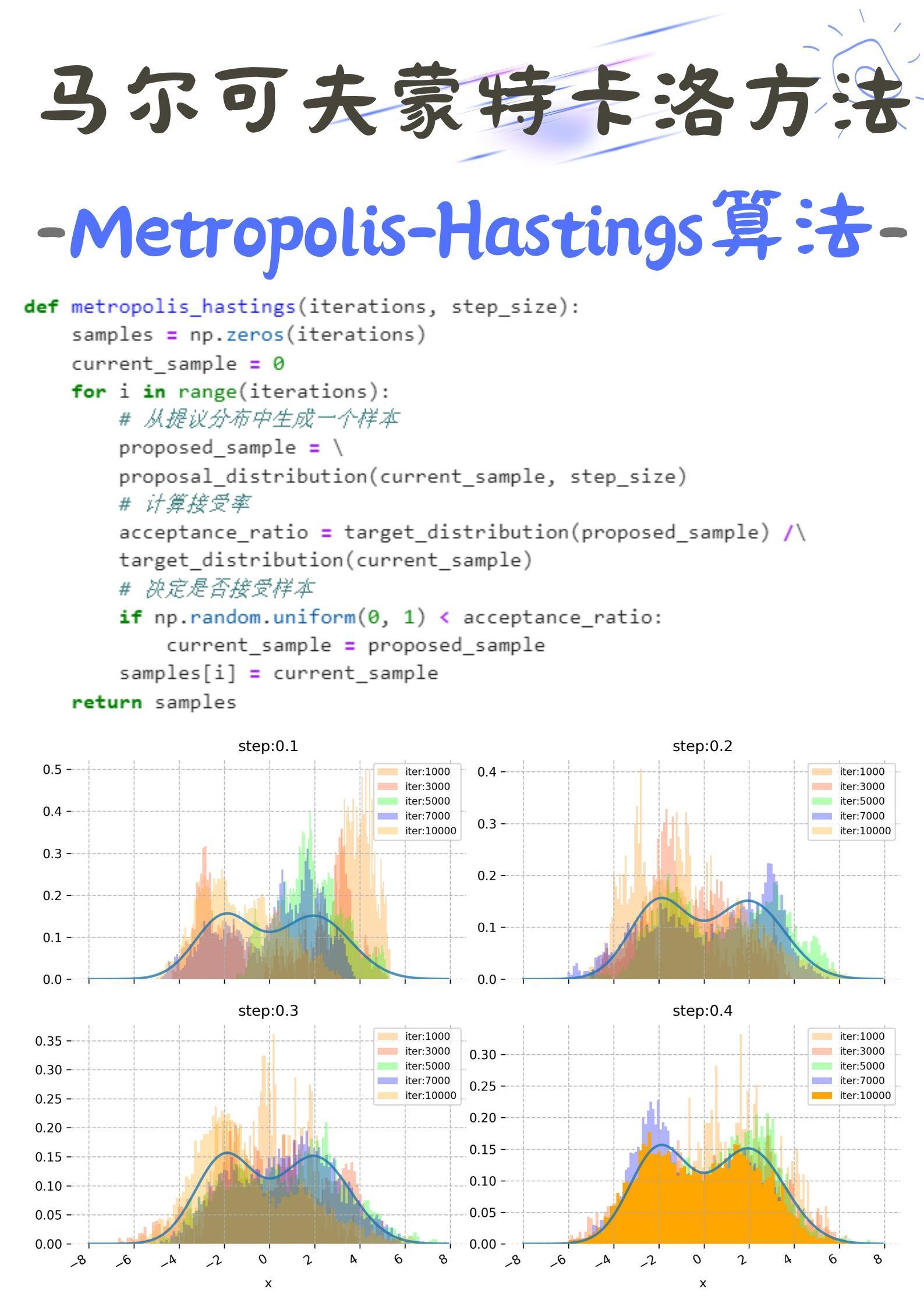 Metropolis算法在现代计算中扮演着怎样的角色？