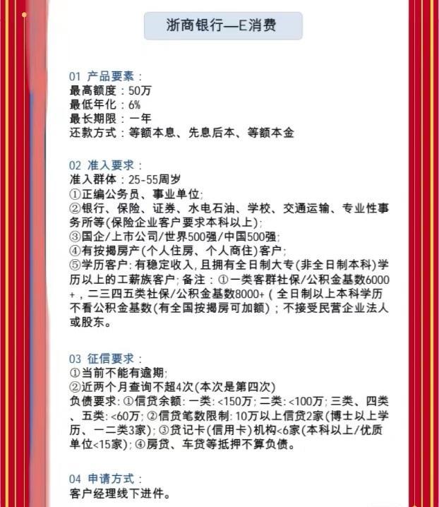 邮政贷款条件揭秘
