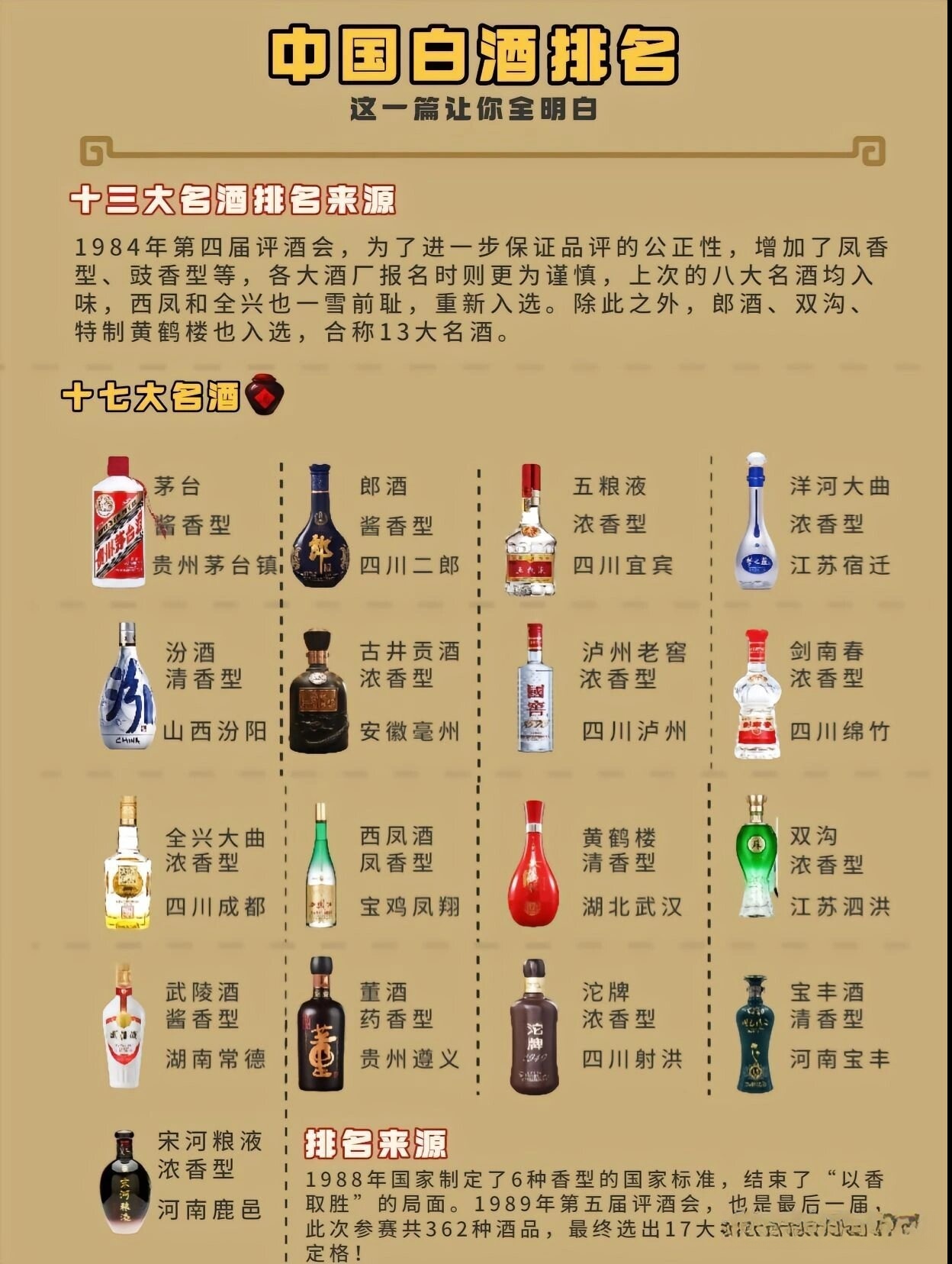 一文看懂：中国白酒名酒排名由来