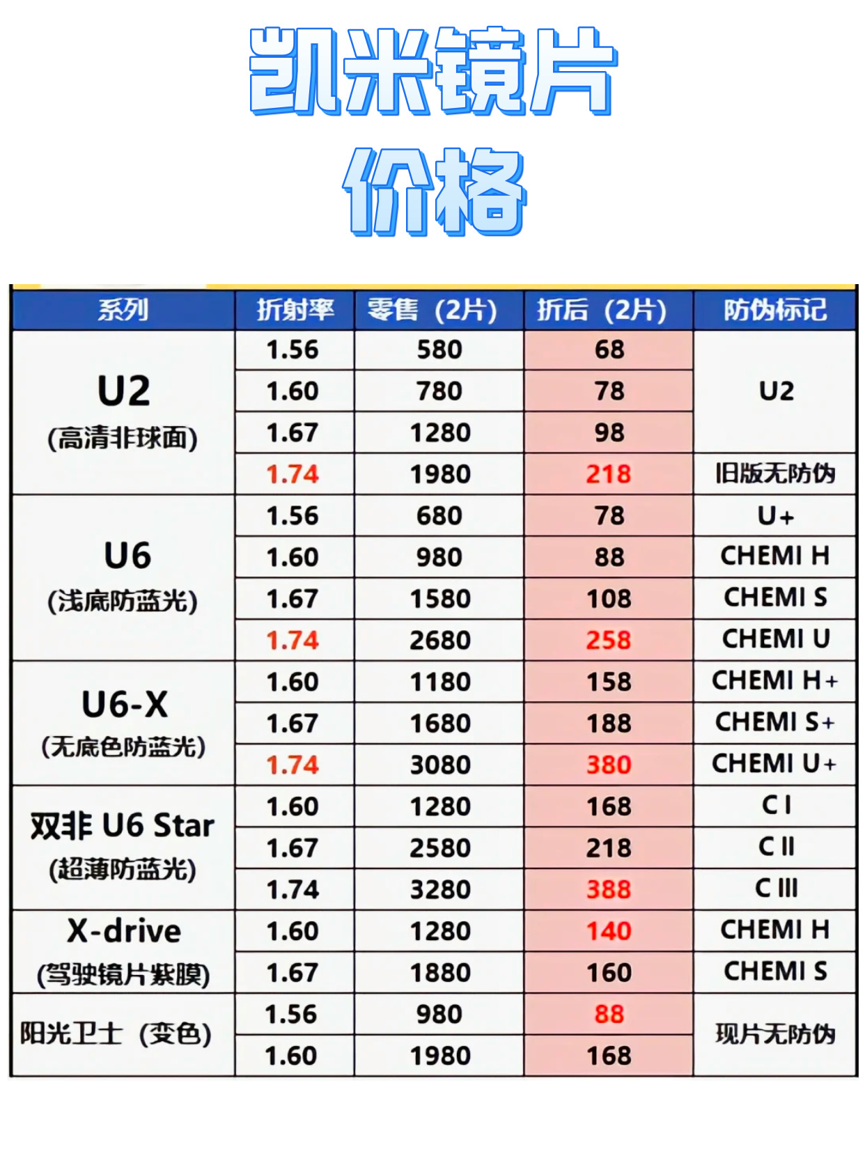 凯米镜片怎么样？