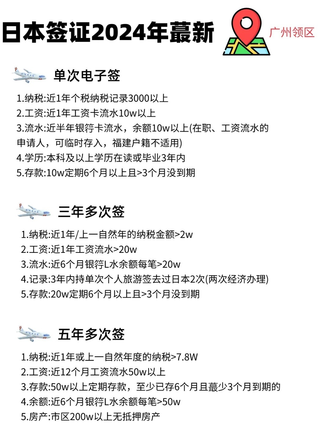 速看：日本旅游签证多少钱