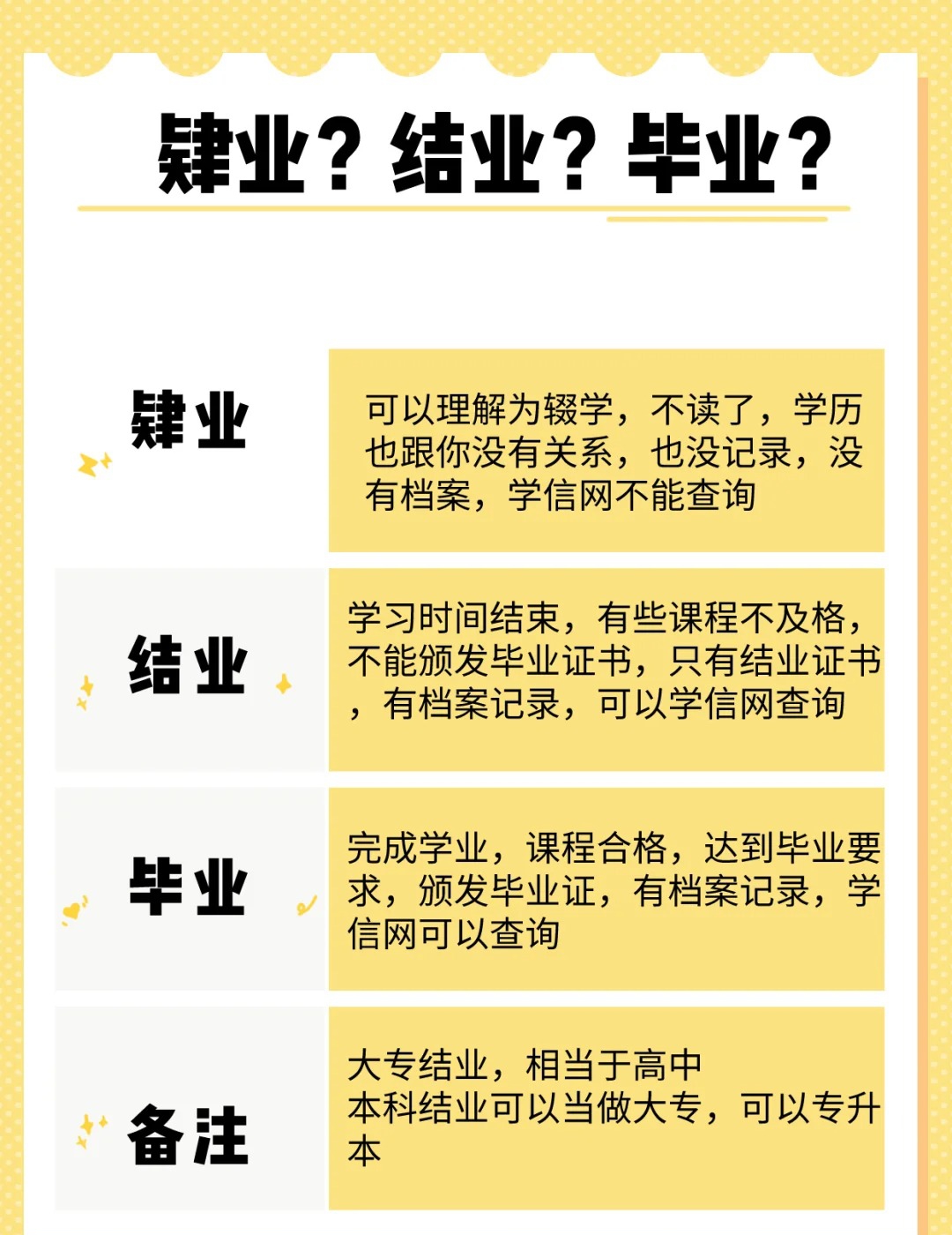 结业和毕业是什么意思