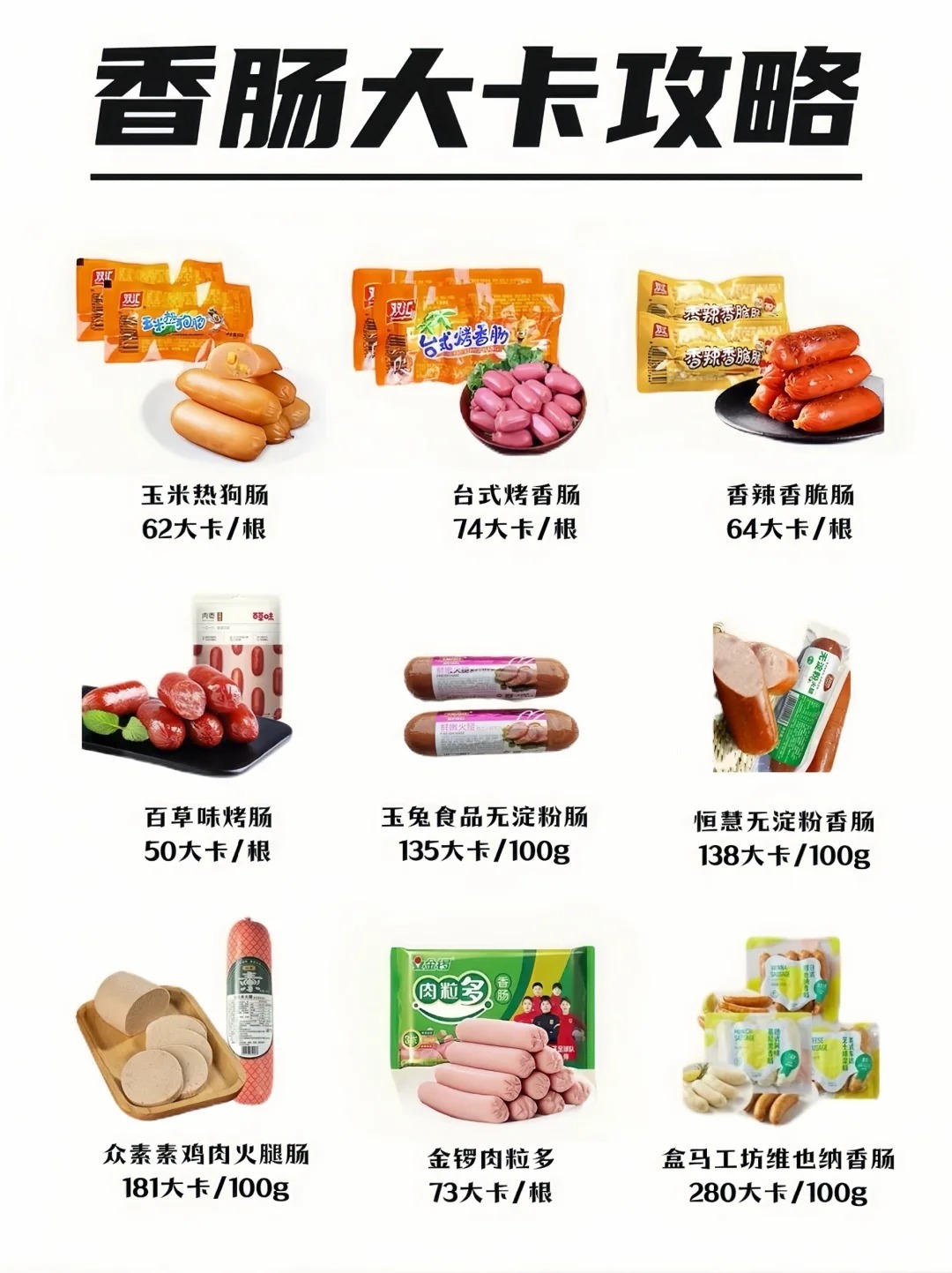 一根淀粉肠的热量是多少？各类香肠热量大比较