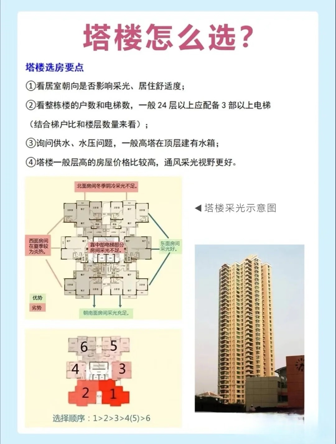 板楼和塔楼的区别是什么