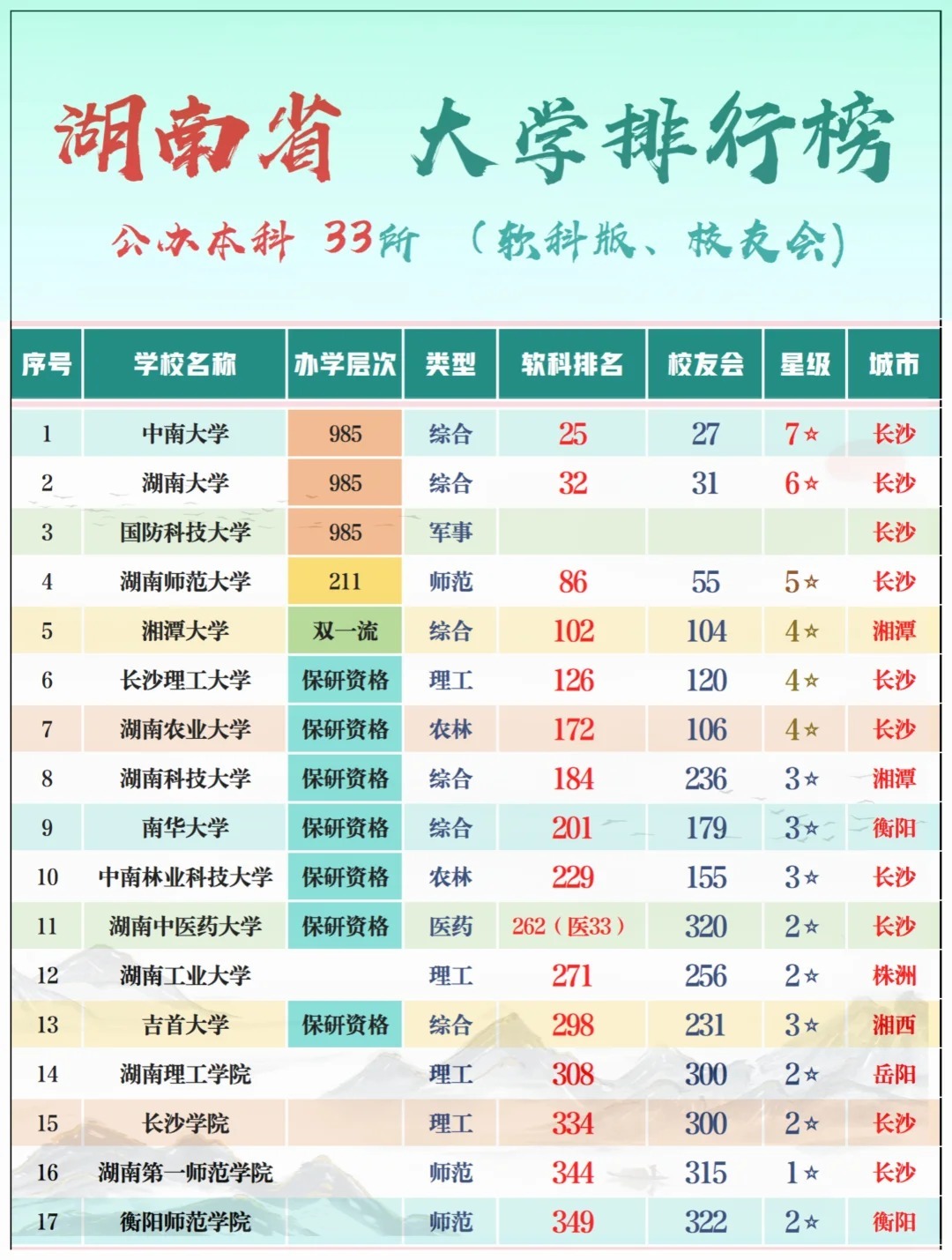 速看，湖南湘潭大学介绍！