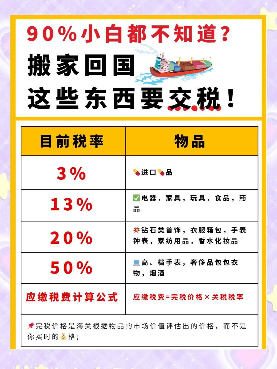 在国外买的东西回国要交税吗