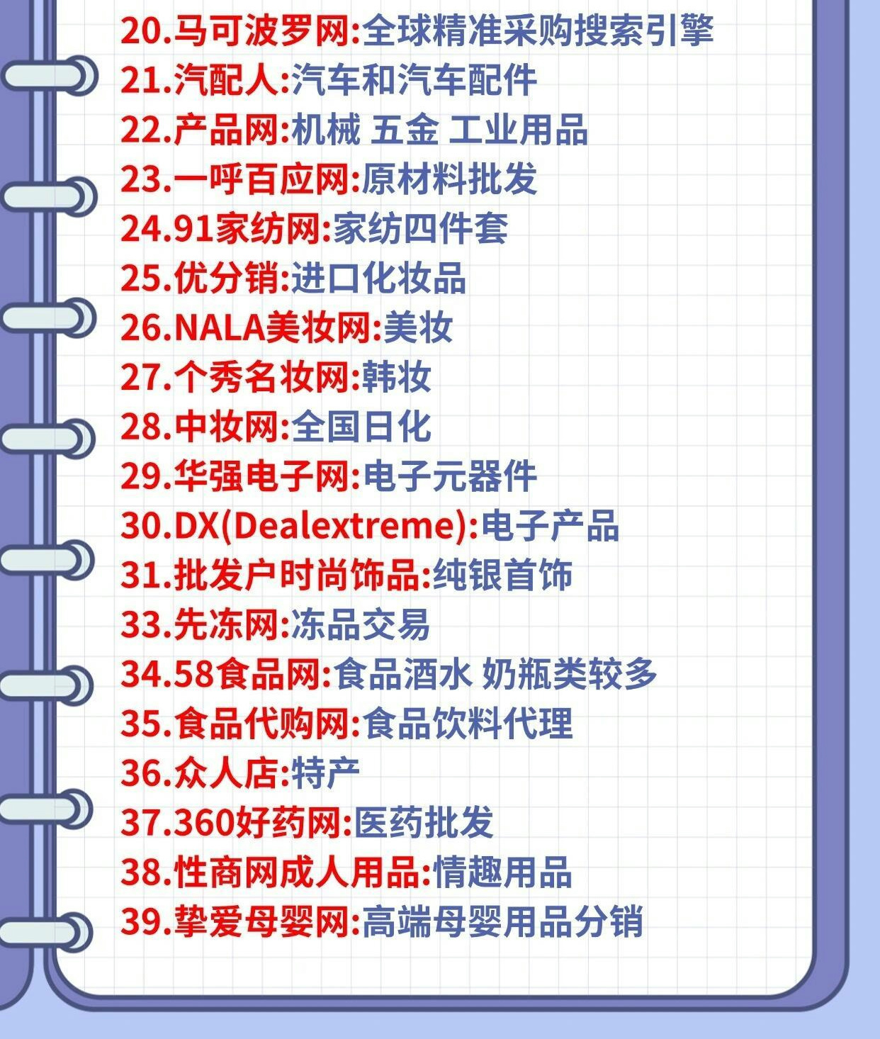 网购批发哪个网站好啊