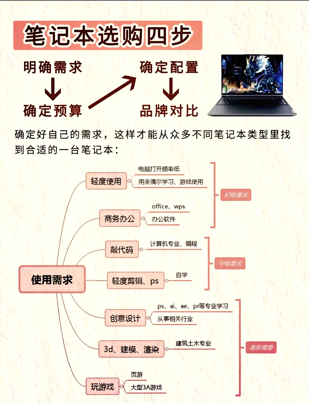 笔记本内存条购买指南在哪