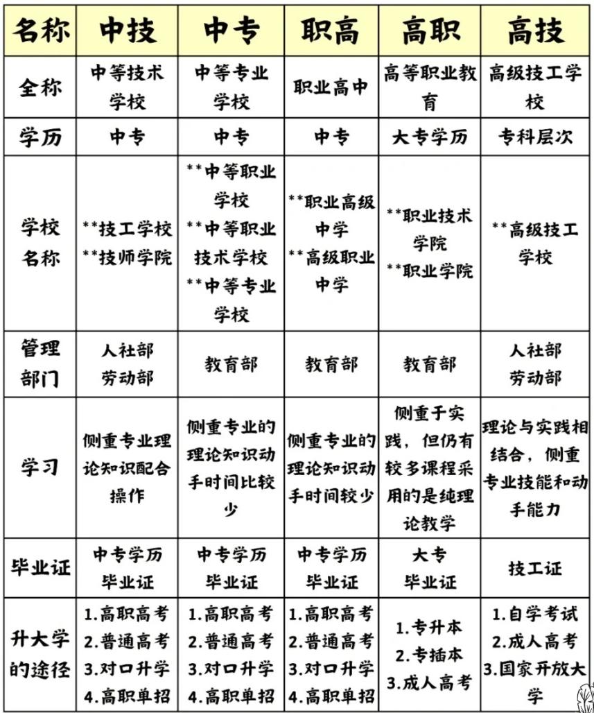 职高算哪个学历