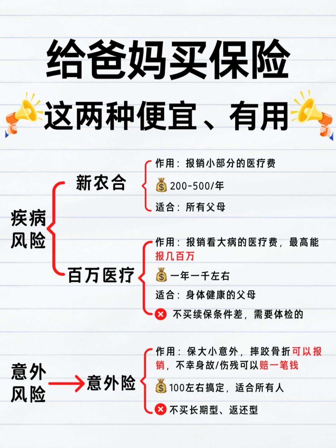 买保险最全攻略指南