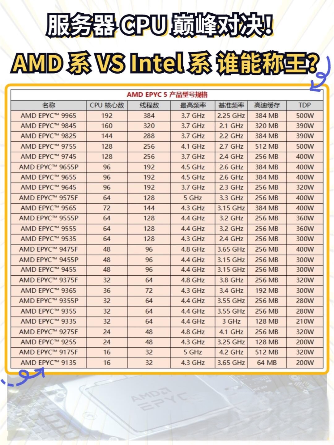至强服务器cpu型号解读  第1张