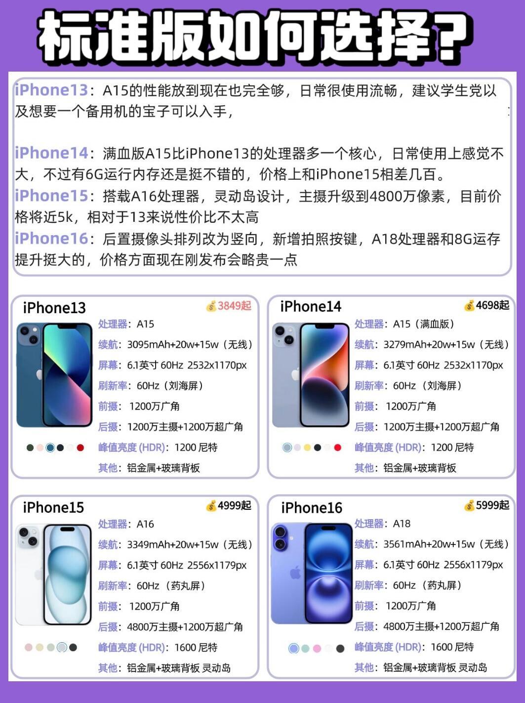 怎么样买苹果手机最划算的机型