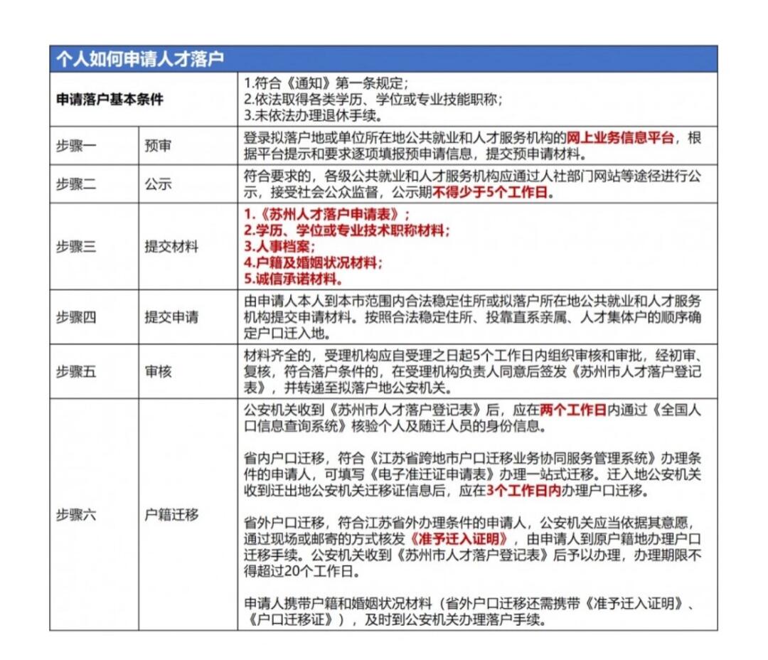 苏州人才落户全攻略