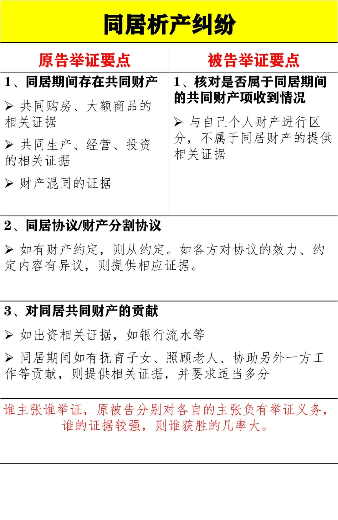分手后打官司能不能赢？希望大家认真看！