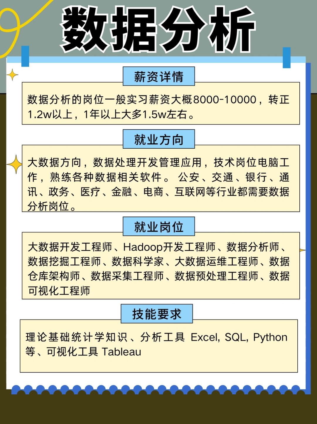 在大数据与云计算领域，哪个专业的薪资更胜一筹？  第1张
