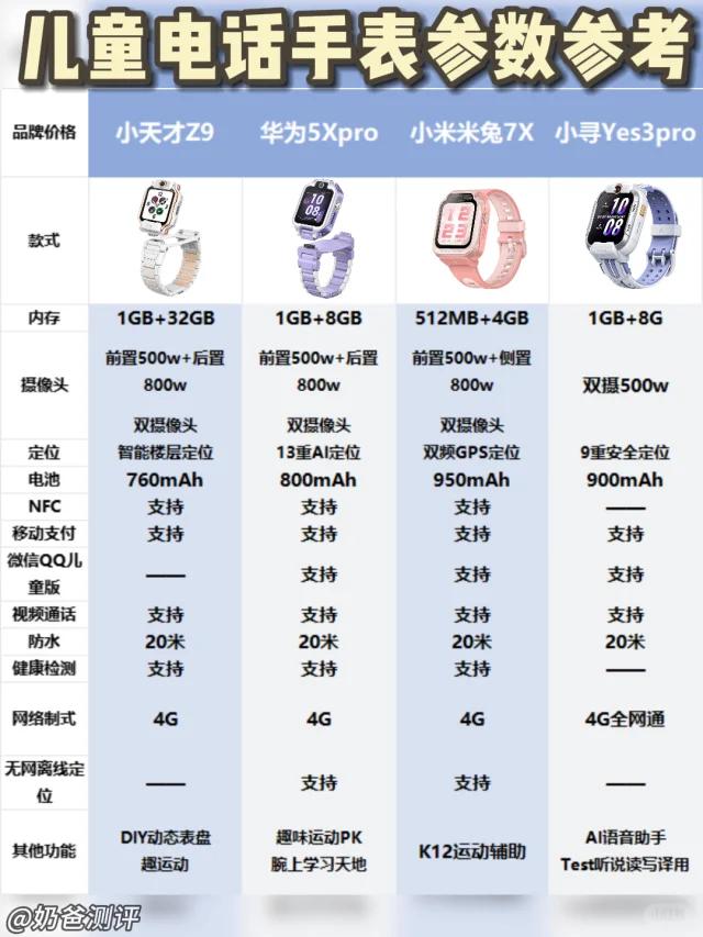 电话手表怎么区分好坏 电话手表怎么区分好坏