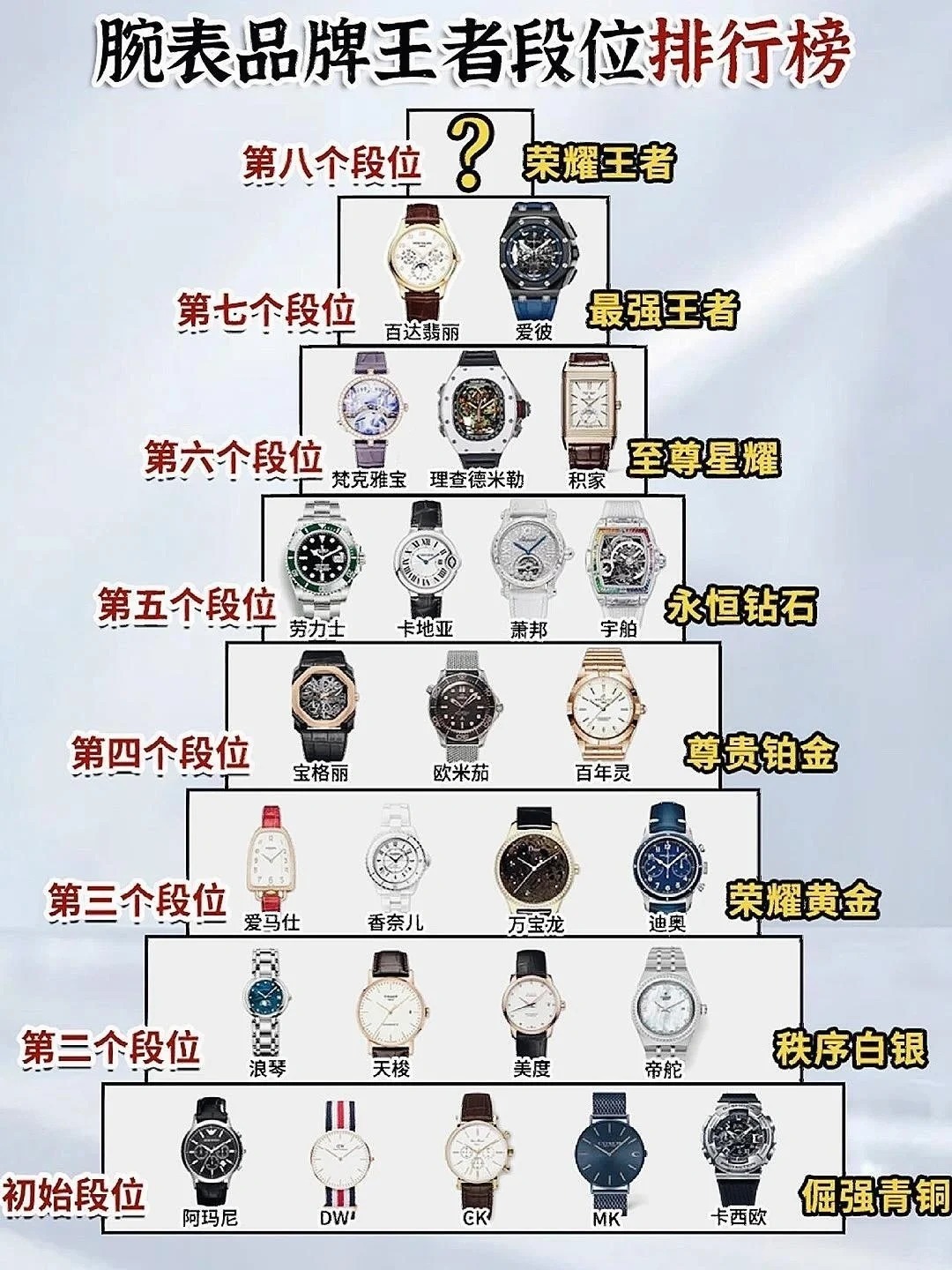 手表在哪卖最值