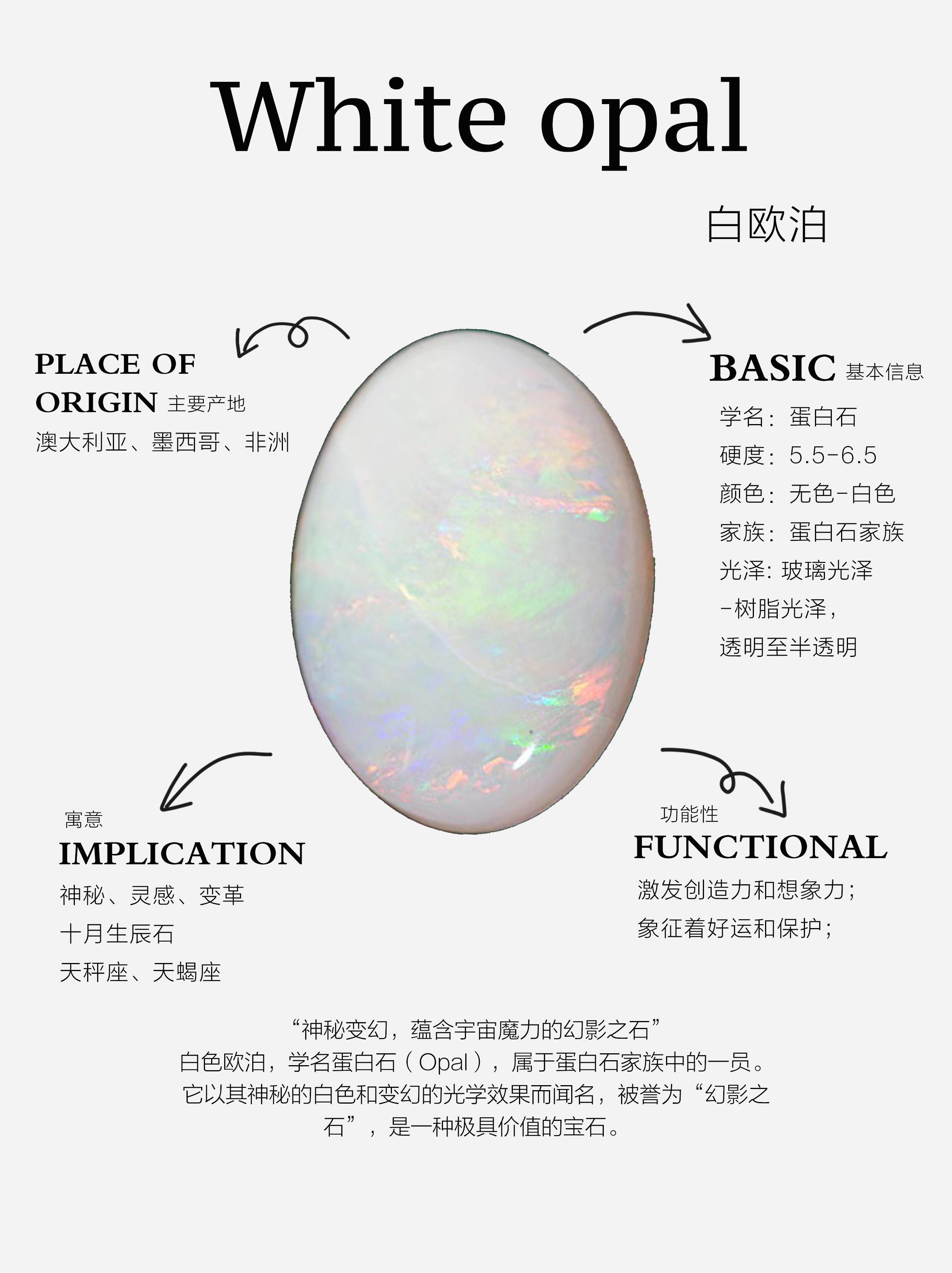 每日宝石科普白色系宝石
