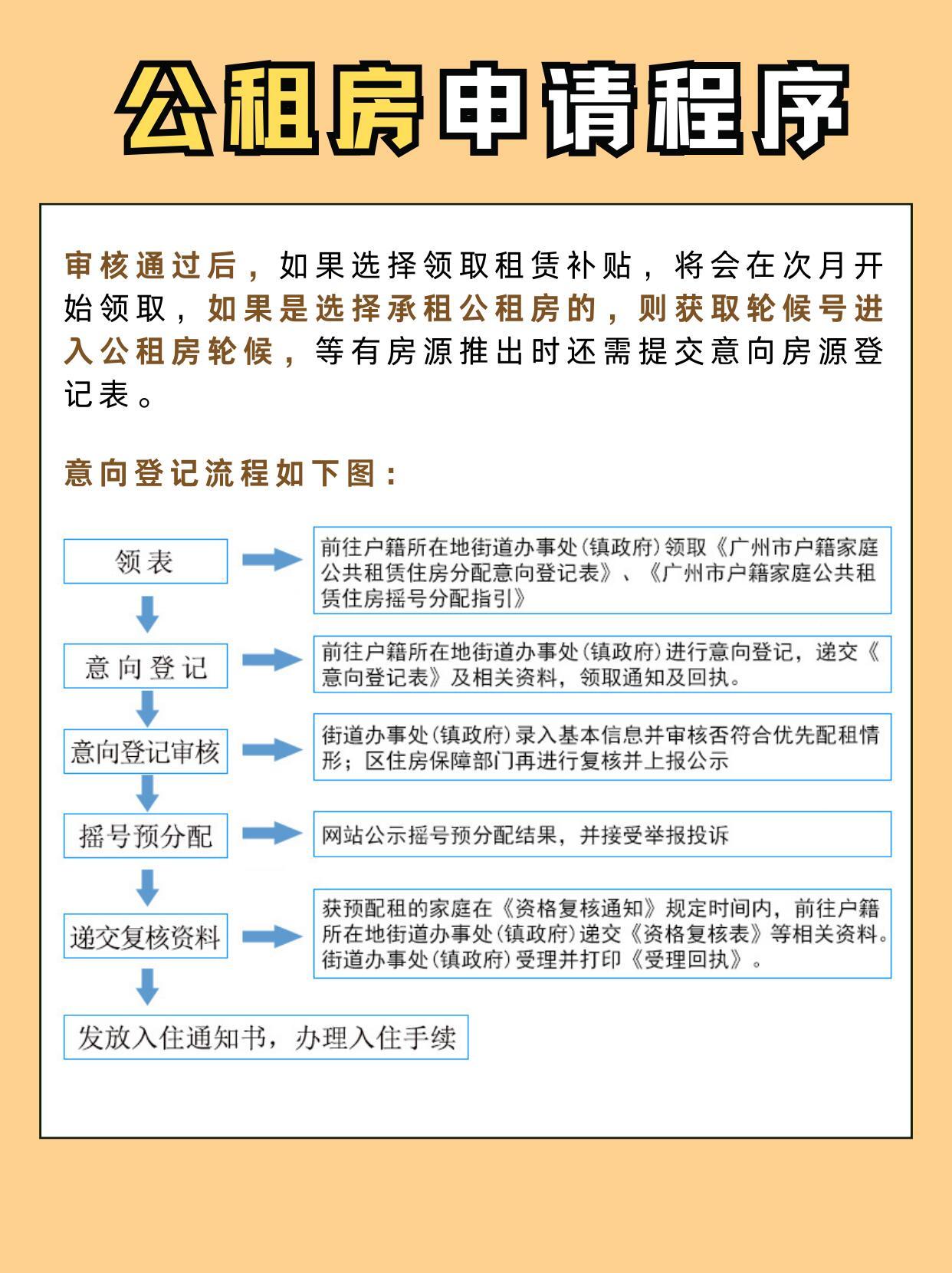 一文看懂：广州公租房申请全流程指南