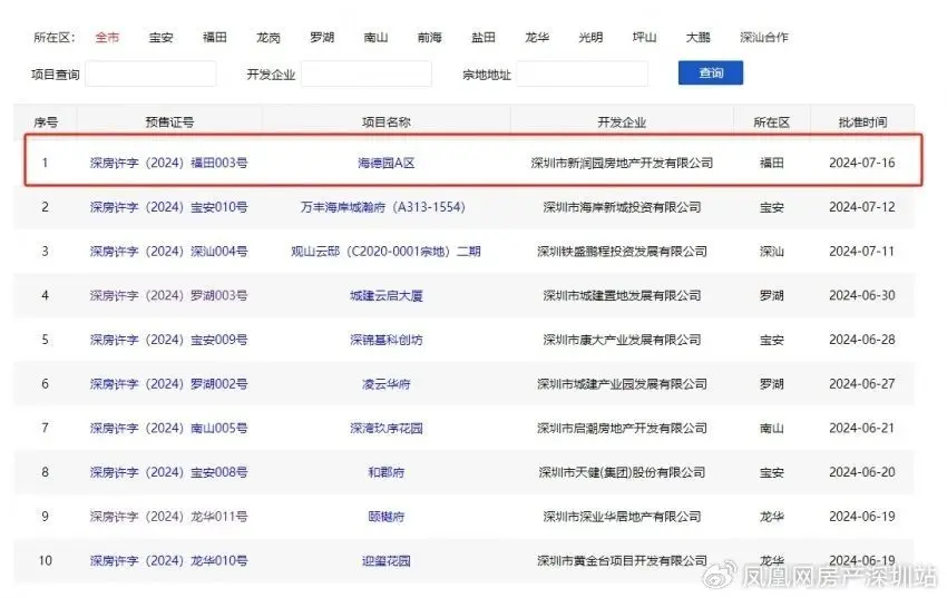 海德园a获批预售，推116套住宅，明起登记！