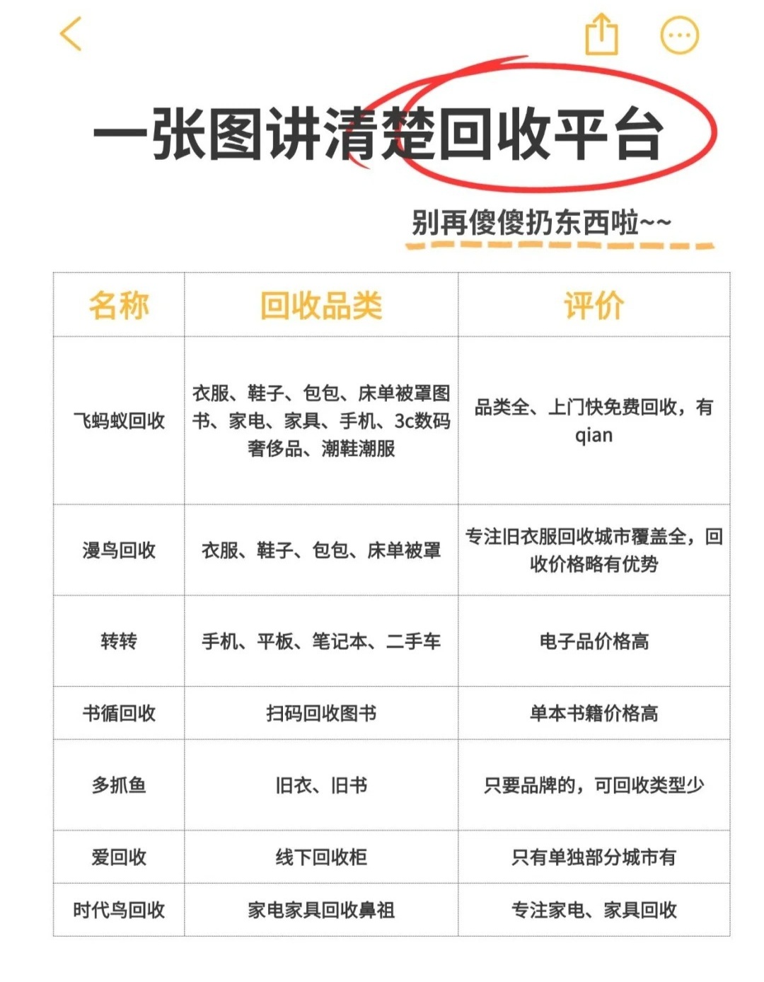 哪个平台卖二手书价格高