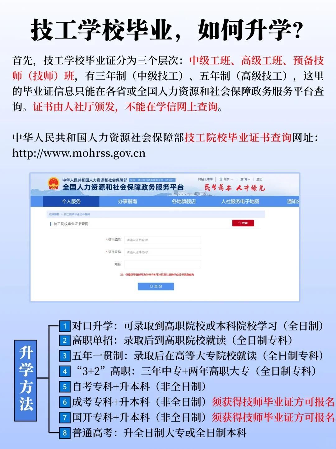 技师学院文凭解密