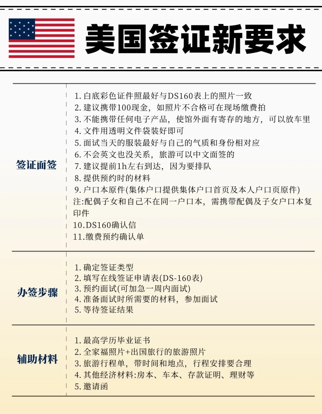 去美国签证需要什么条件？