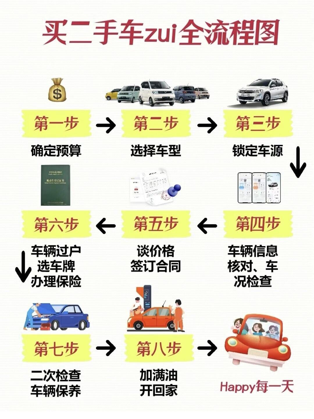 车保险怎么买二手
