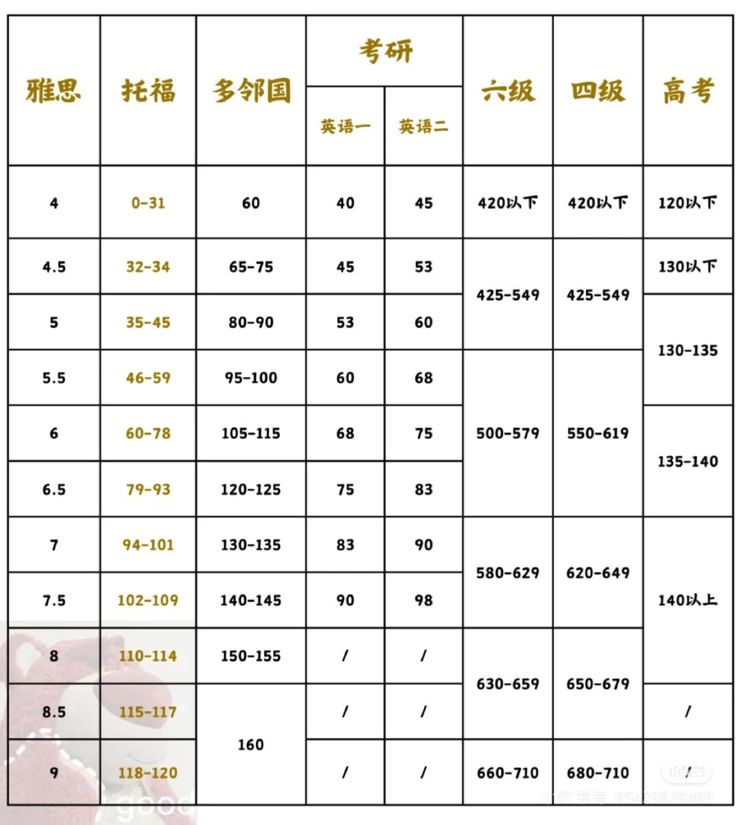 英语六级分数级别大揭秘