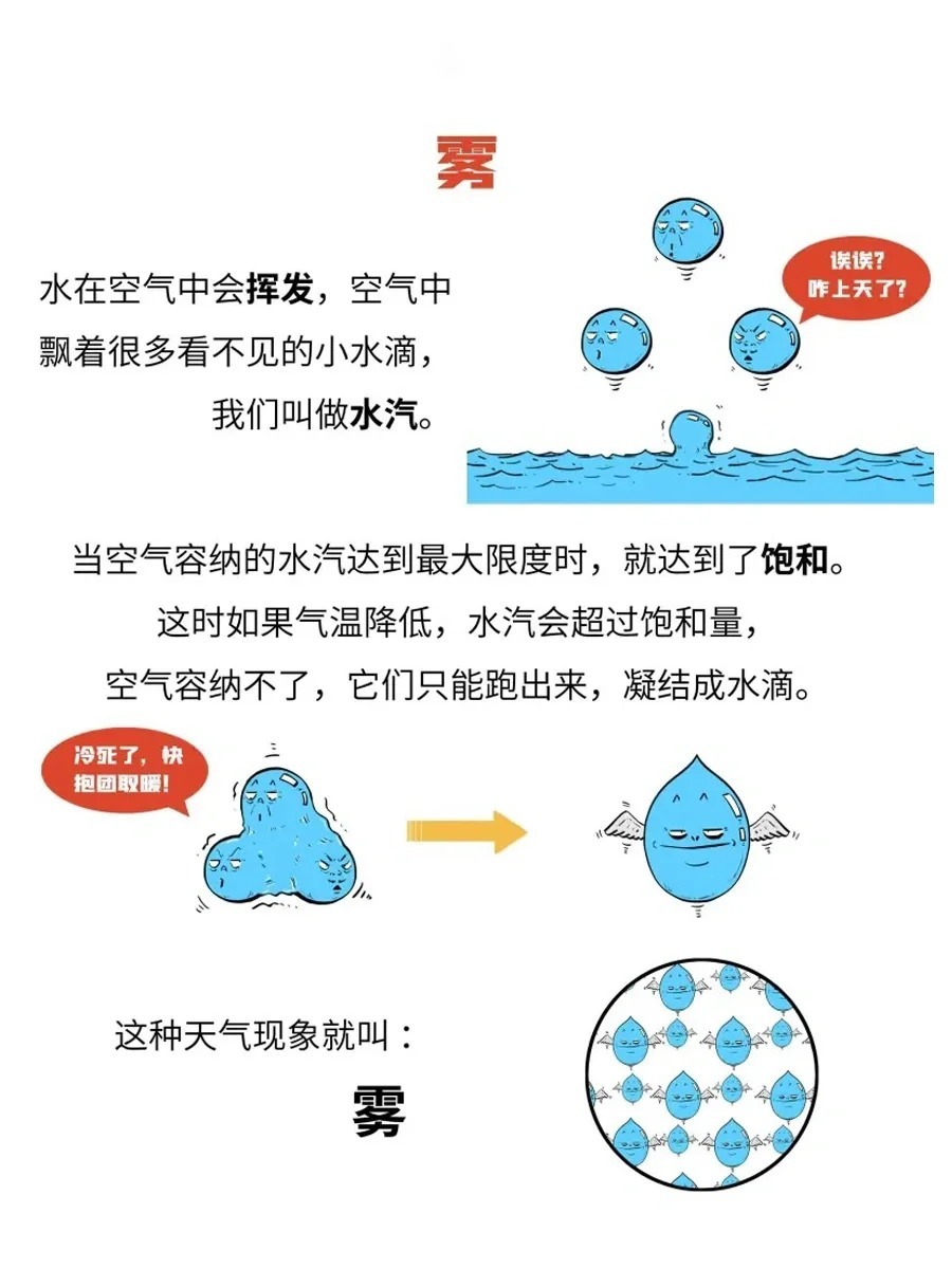 雾霾的成因是什么？