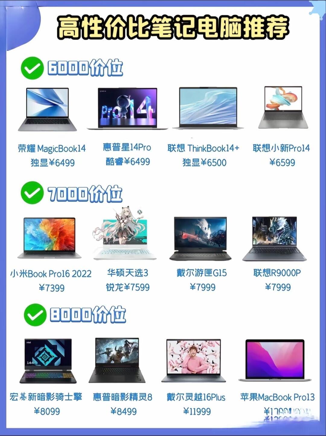 学生购买电脑的基本知识