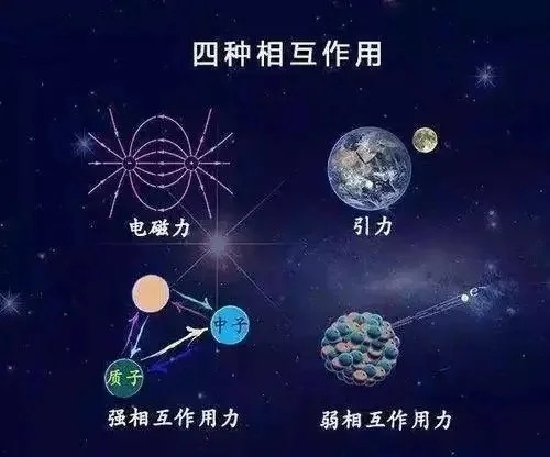 强相互作用力介绍