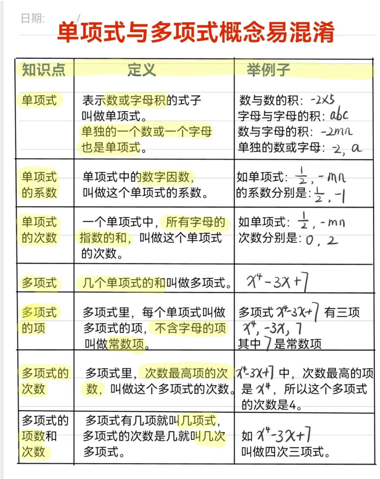 带你了解:单项式与多项式