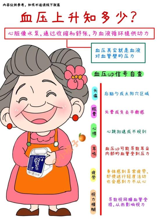 血压管理‼️你真的会了吗❓建议收藏✅
