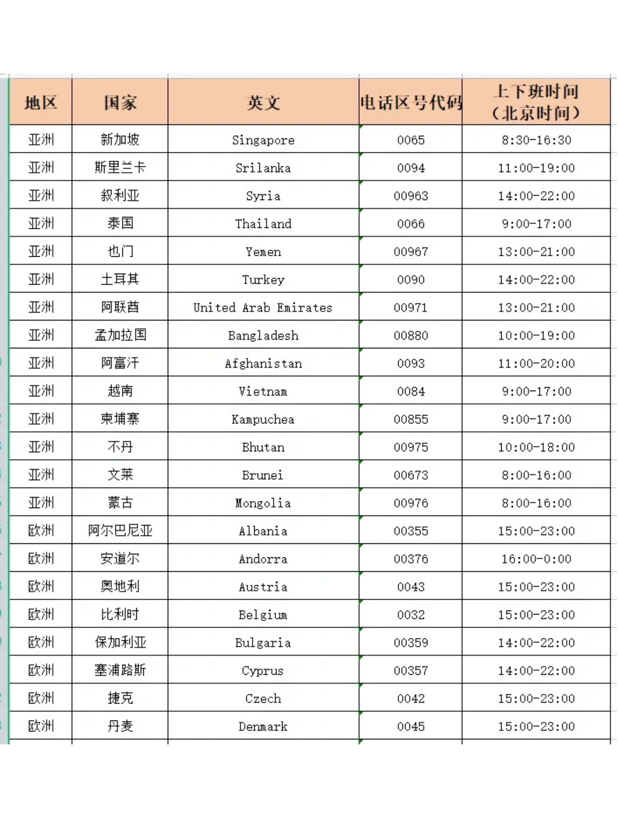 打电话到越南区号怎么打不进去了