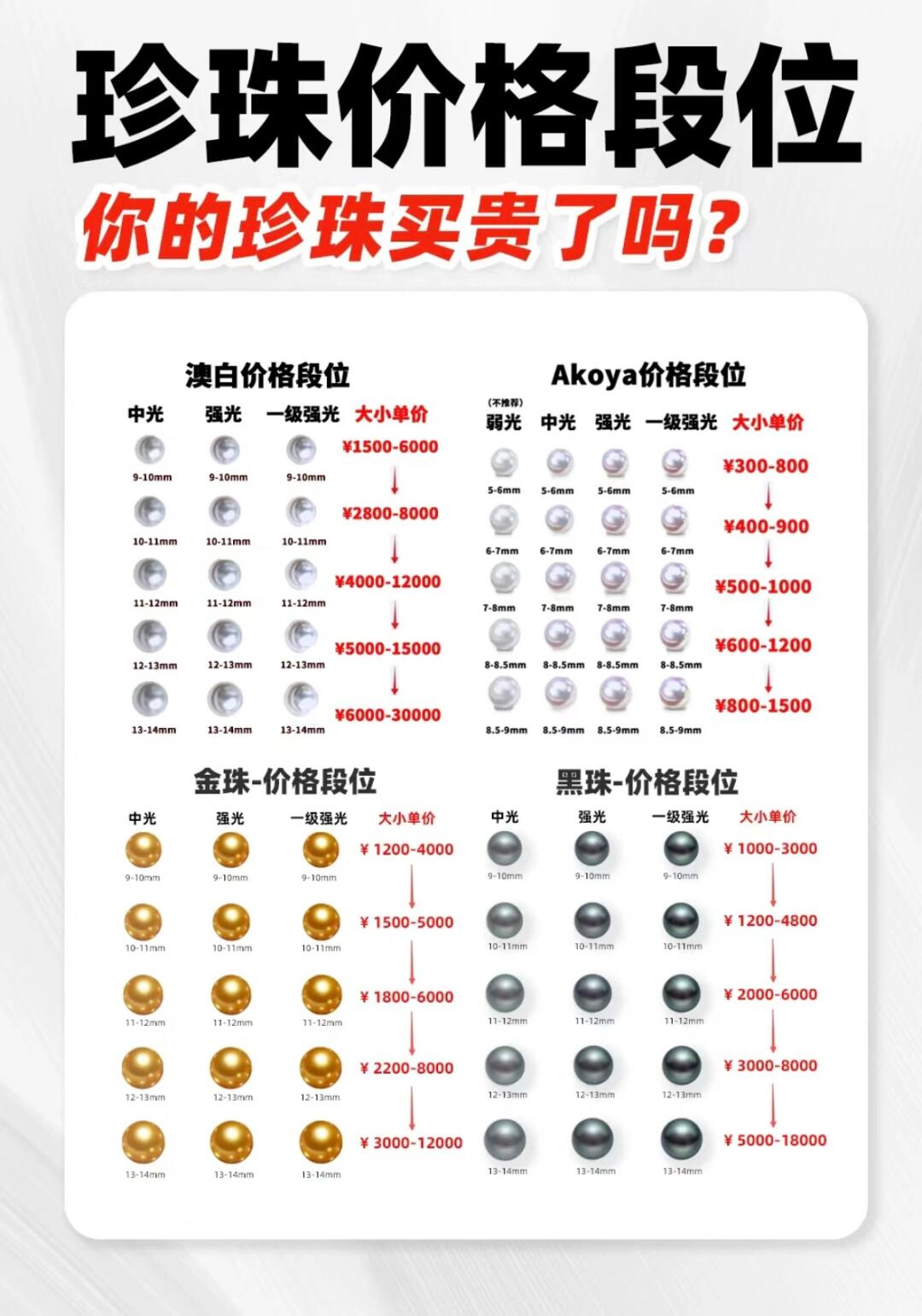 珍珠选购全攻略💎