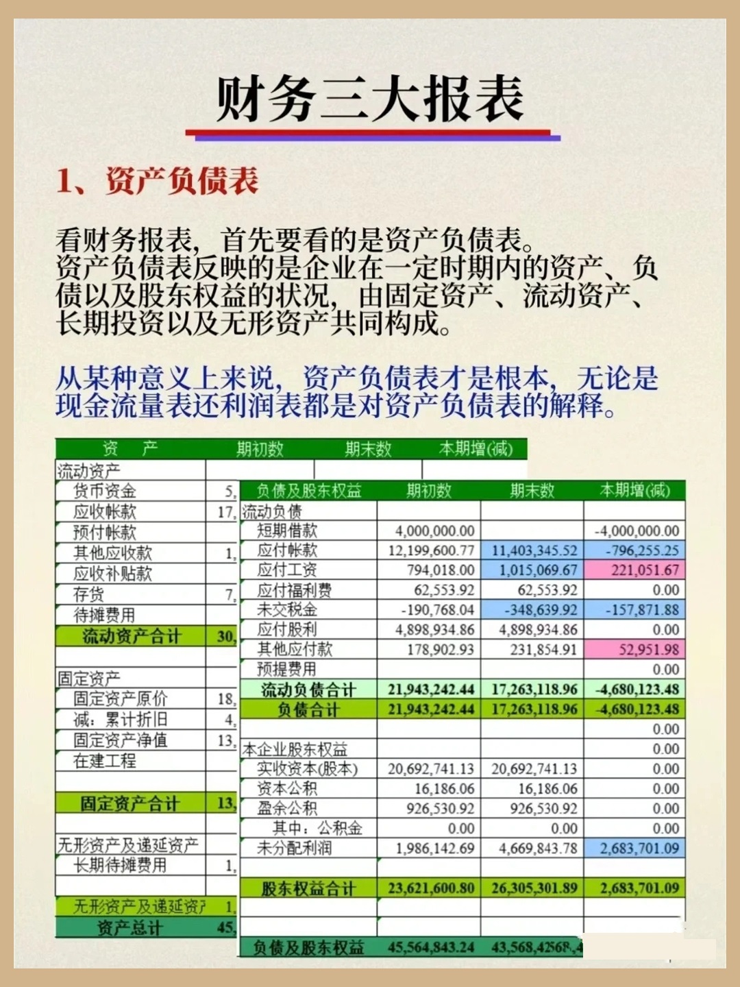 三张财务报表的勾稽关系