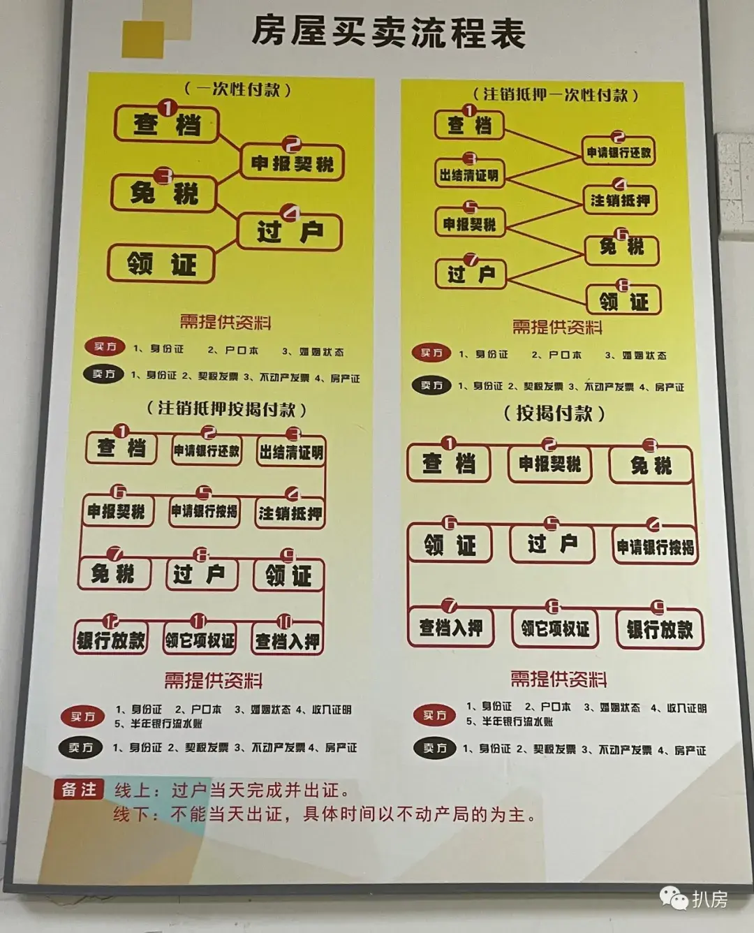 大讨论！南宁中介费3%，谁定的？凭什么？贵不贵？
