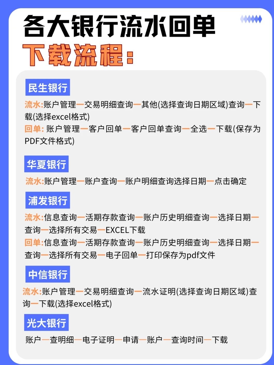 速看：如何通过网上银行打印流水？