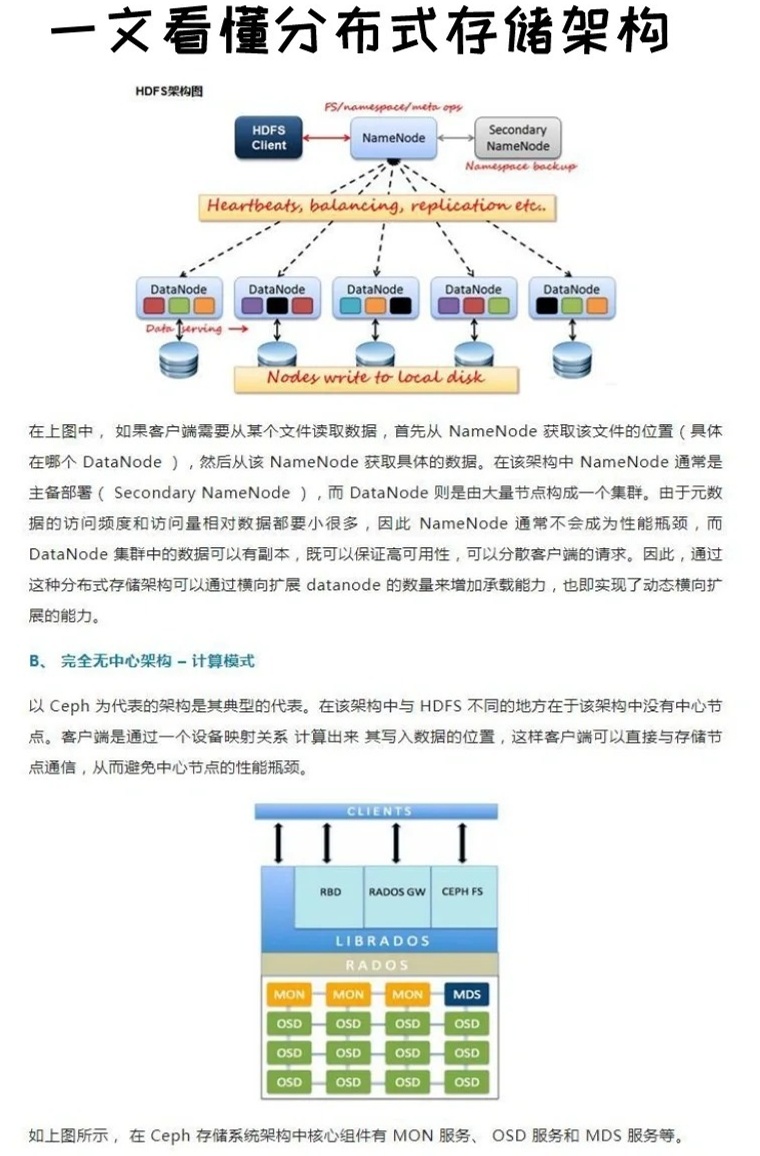 分布式存储与统一存储优势
