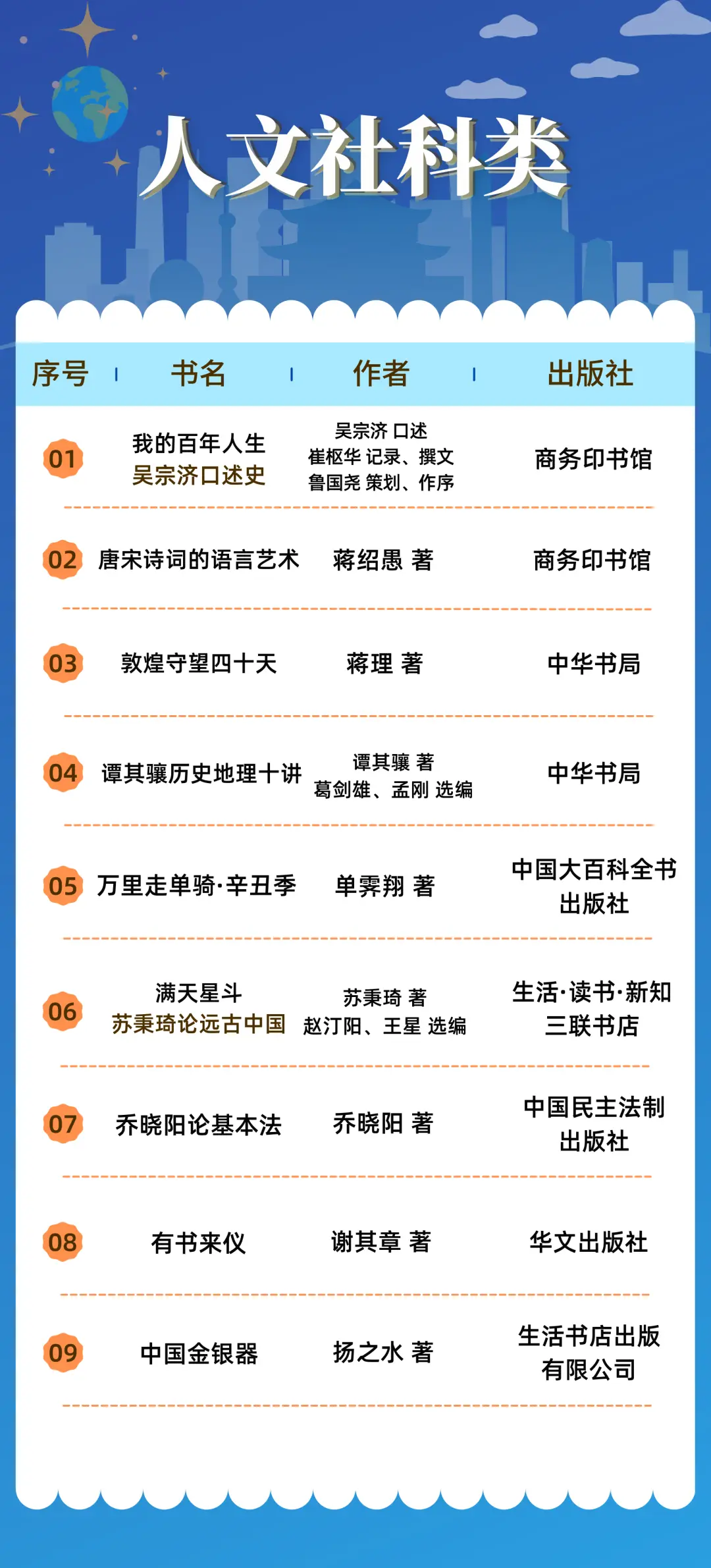 中国出版集团好书榜2022年第五期发布，中华书局三种新书上榜