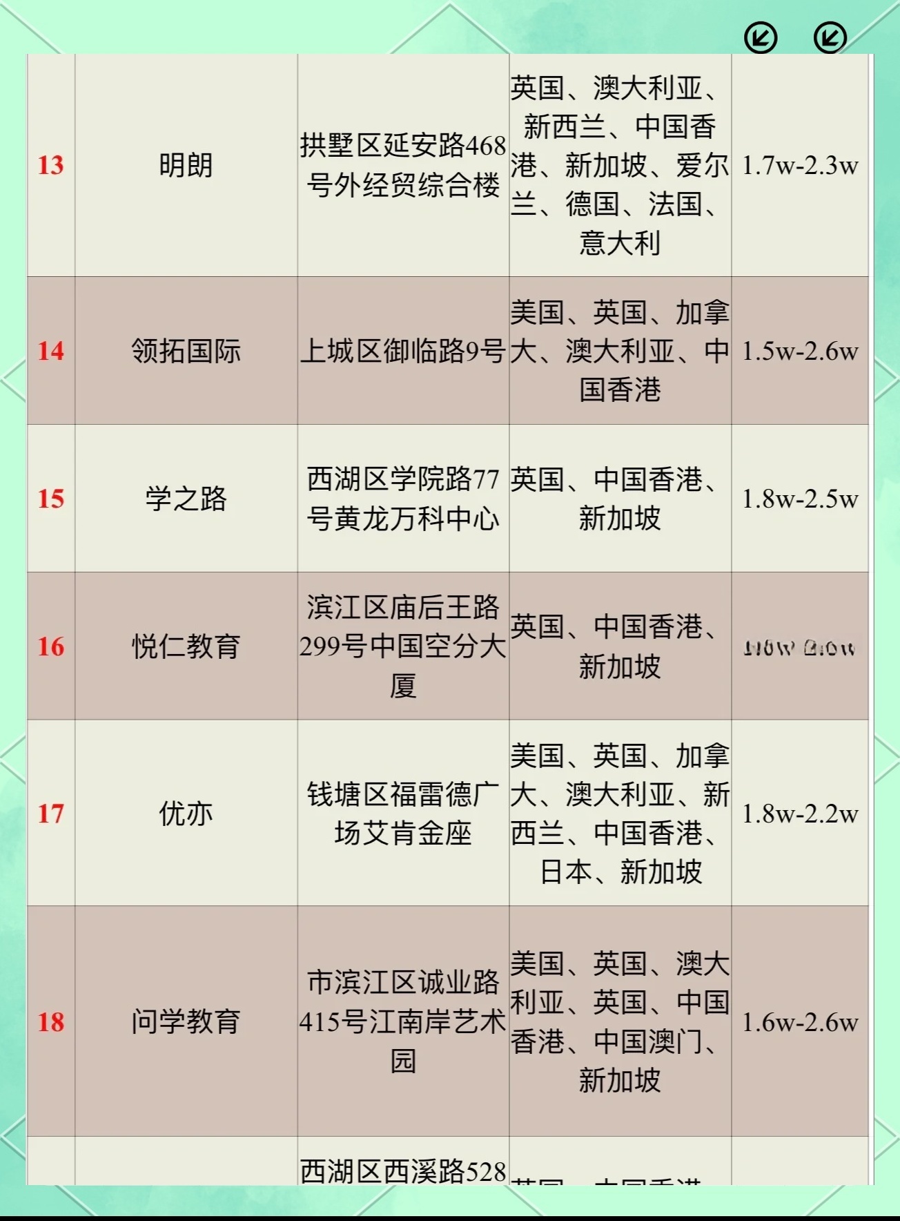 一文看懂：长沙热门留学机构盘点