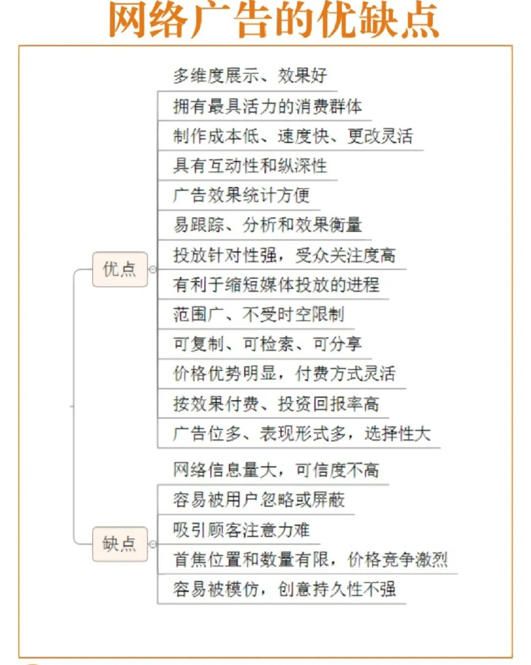 一文带你了解数字广告的主要媒体有哪些