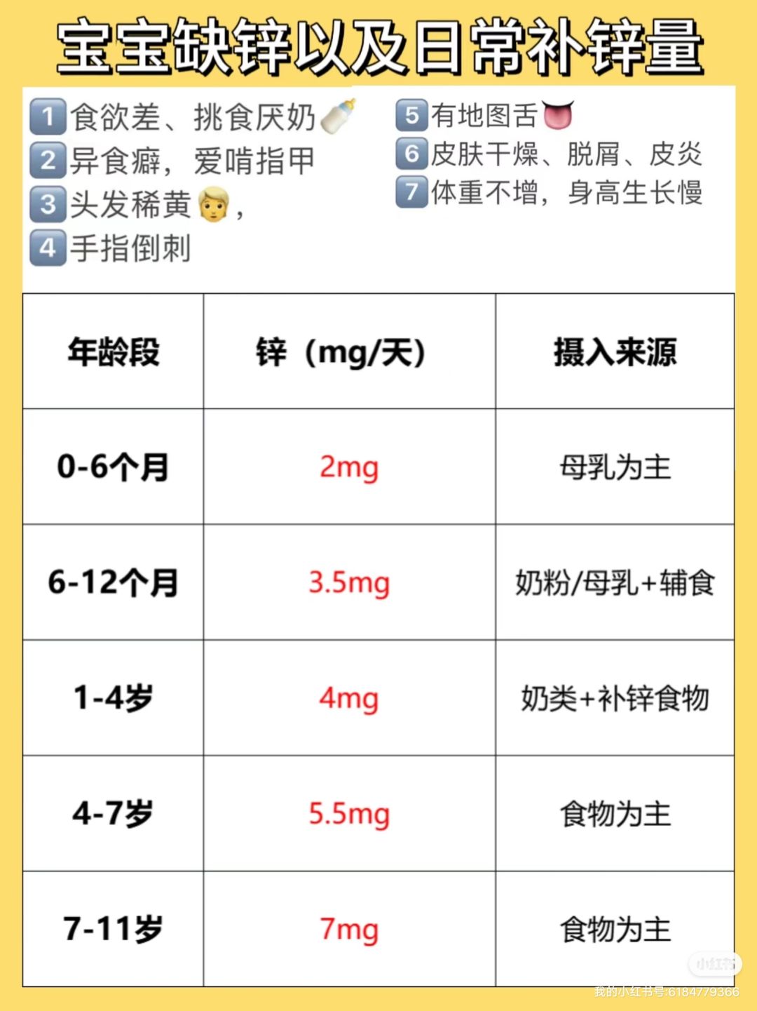 一篇搞定宝宝补锌选对才智商税