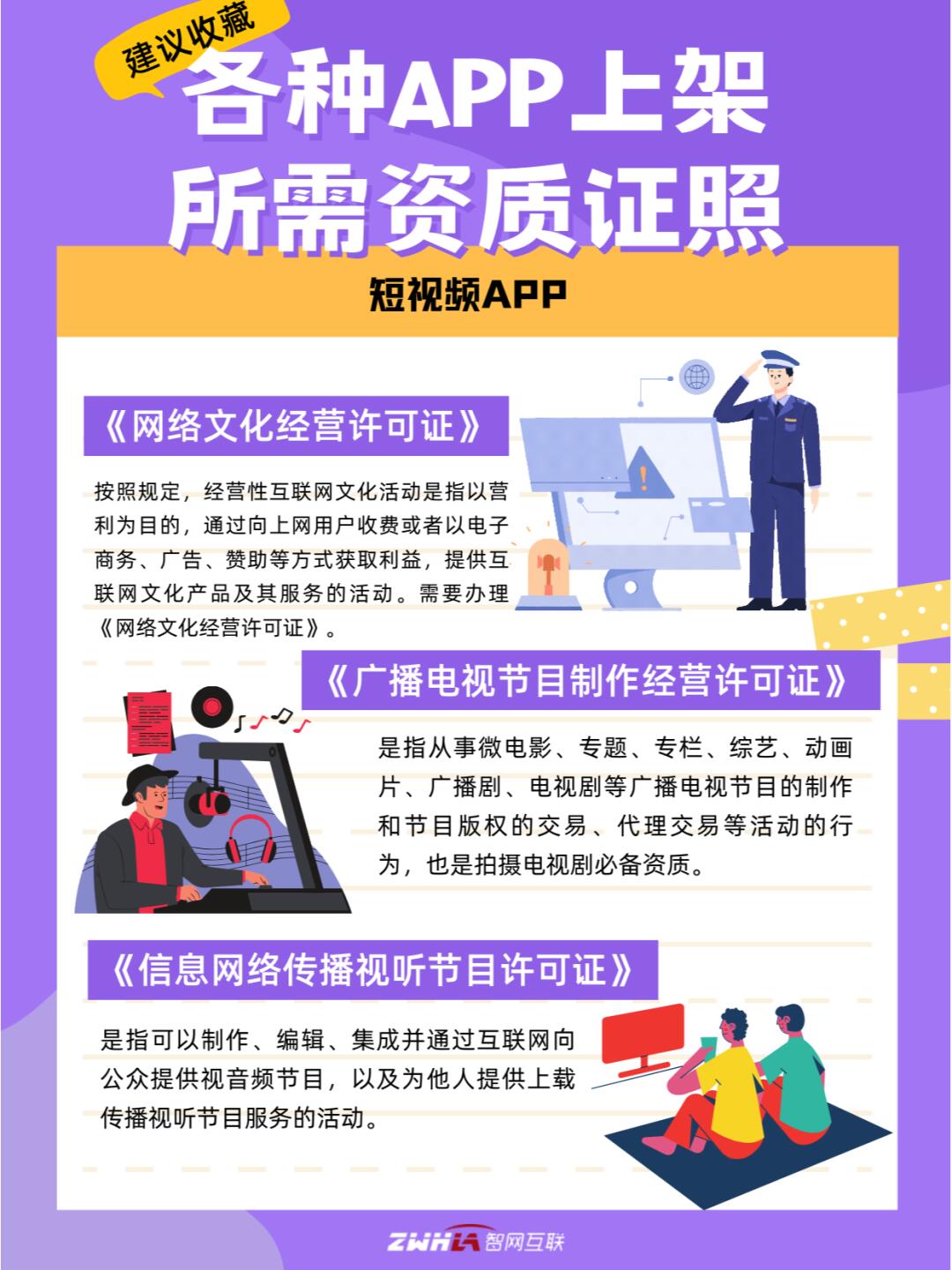 注册app需要什么资质和资质